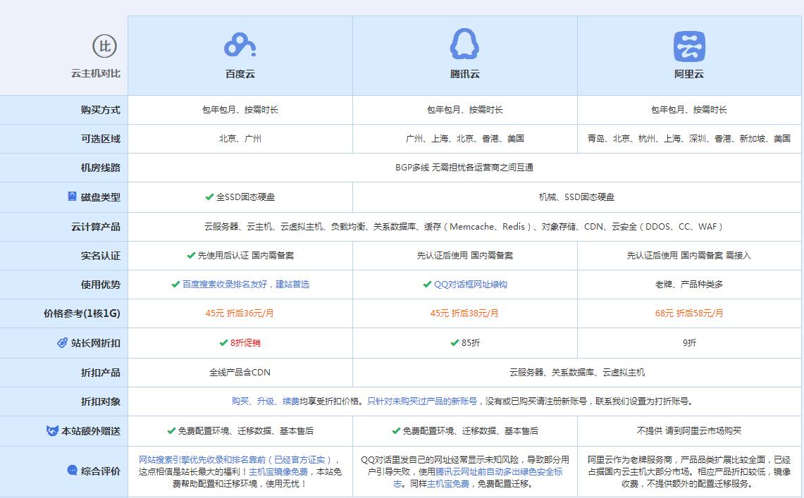 逊克云主机代理对比.jpg